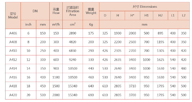 立式自清洗过滤器选型