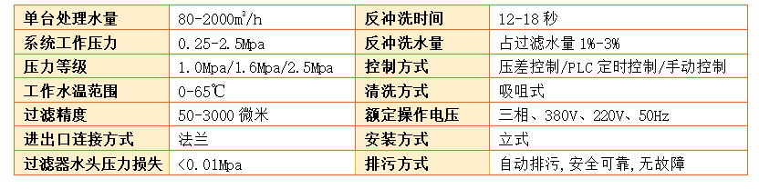 立式自清洗过滤器过滤精度