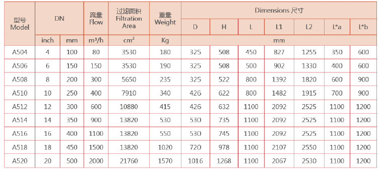 立式自清洗过滤器选型