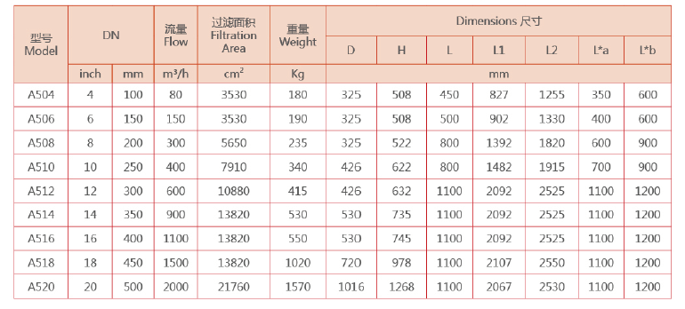 　刷式过滤器选型