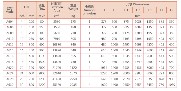 自清洗过滤器尺寸选型