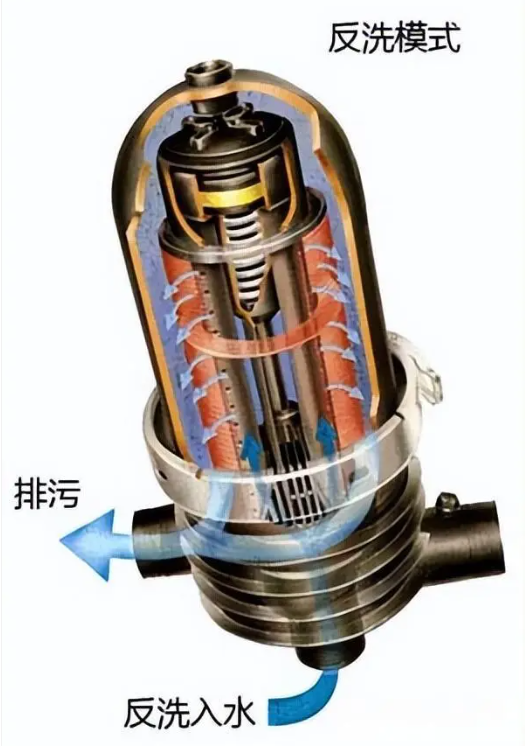 叠片过滤器工作原理