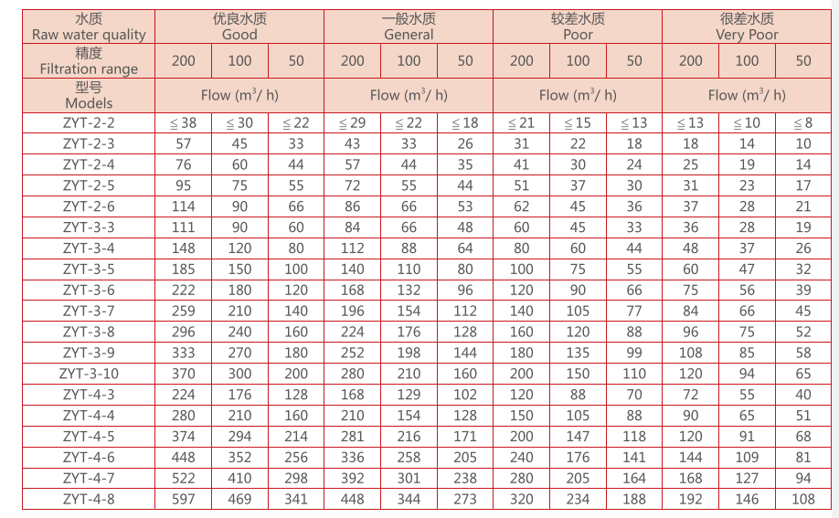 叠片过滤器选型