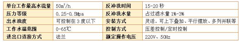 农业灌溉砂石过滤器参数