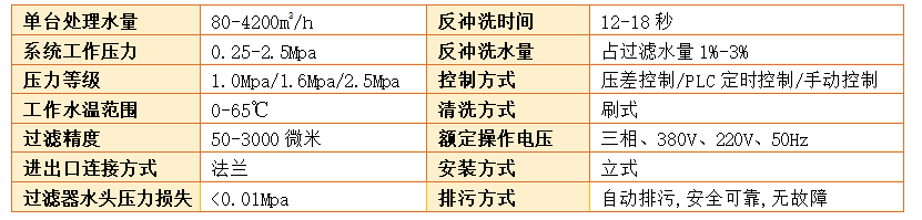 全自动刷式过滤器过滤精度