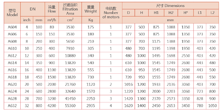 　全自动刷式过滤器选型