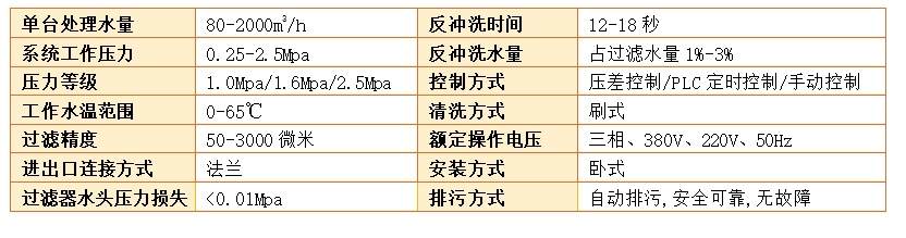 全自动刷式过滤器过滤精度