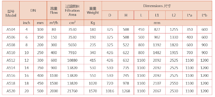 全自动刷式过滤器外形尺寸表