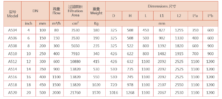 刷式过滤器选型