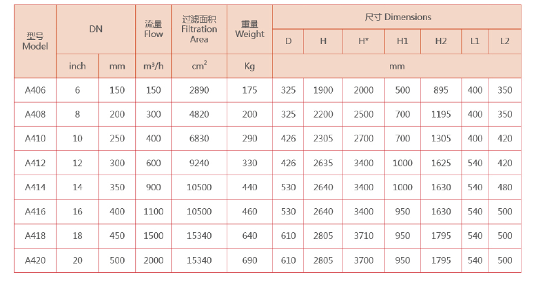 电动吸吮式自清洗过滤器的型号规格