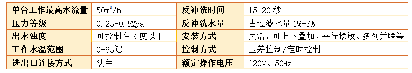 工业浅层砂过滤器过滤精度