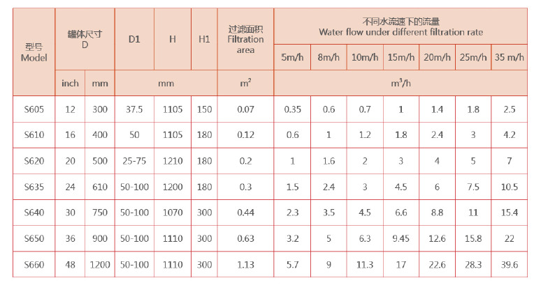 工业浅层砂过滤器选型