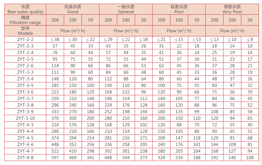 叠片过滤器选型