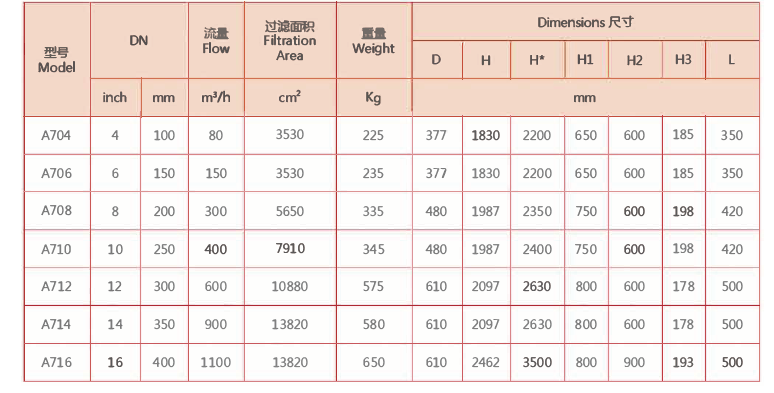 刷式过滤器选型