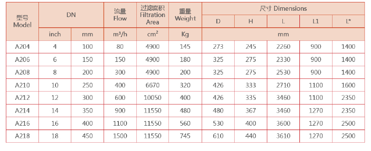 吸式自清洗过滤器选型