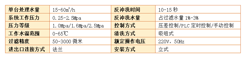 自清洗过滤器过滤精度