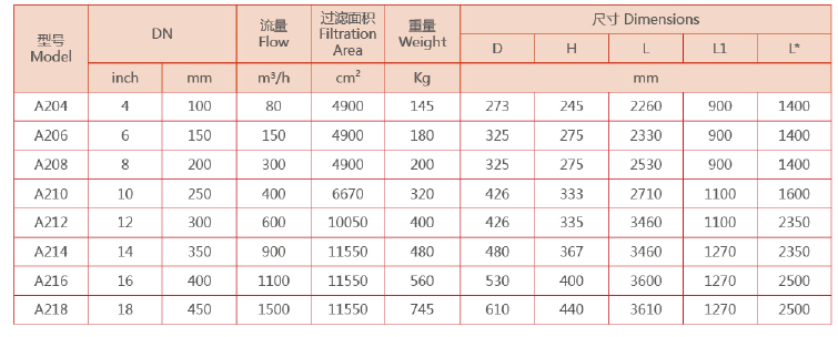 反冲洗过滤器选型