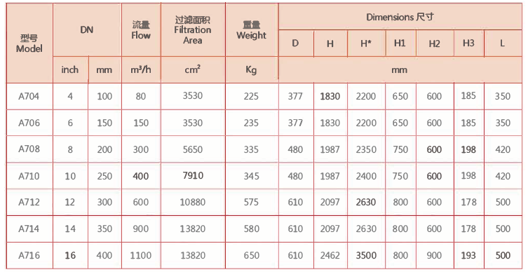刷式过滤器选型尺寸