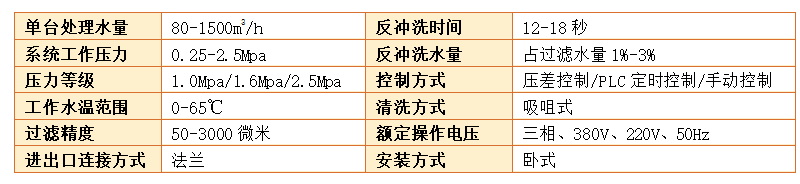 吸吮式自清洗过滤器设备过滤精度
