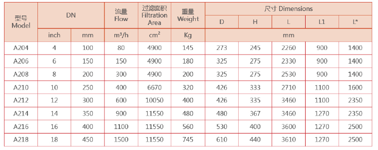 吸吮式自清洗过滤器设备选型